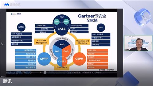 守護云原生安全，構(gòu)建企業(yè)安全護城河 2022產(chǎn)業(yè)互聯(lián)網(wǎng)安全十大趨勢