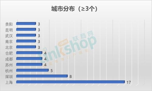 全國去年12月新開111個購物中心同比持平，萬達領(lǐng)跑市場，北京企業(yè)網(wǎng)站開發(fā)與運營助推行業(yè)升級