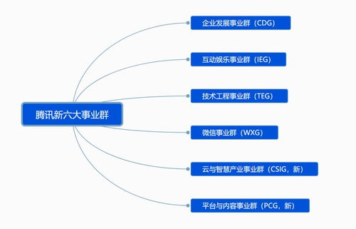騰訊啟動(dòng)戰(zhàn)略升級(jí) 穿越“至暗時(shí)刻”，重繪增長(zhǎng)藍(lán)圖