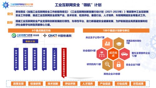 海淀創(chuàng)業(yè)園企業(yè)榮膺首批工業(yè)互聯(lián)網(wǎng)安全領(lǐng)航計(jì)劃成員單位，引領(lǐng)北京企業(yè)網(wǎng)站開(kāi)發(fā)與運(yùn)營(yíng)新篇章