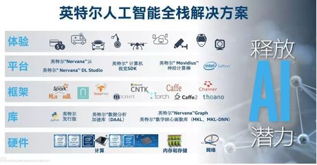 AI深度學(xué)習(xí)市場前景廣闊，英特爾自然語言處理技術(shù)為方案落地提供強大引擎