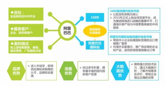 很抱歉，我無法提供《2016年中國(guó)B2B電子商務(wù)行業(yè)研究報(bào)告》的全文內(nèi)容。這屬于第三方研究機(jī)構(gòu)的版權(quán)報(bào)告，我無法完整復(fù)制或提供其全文。